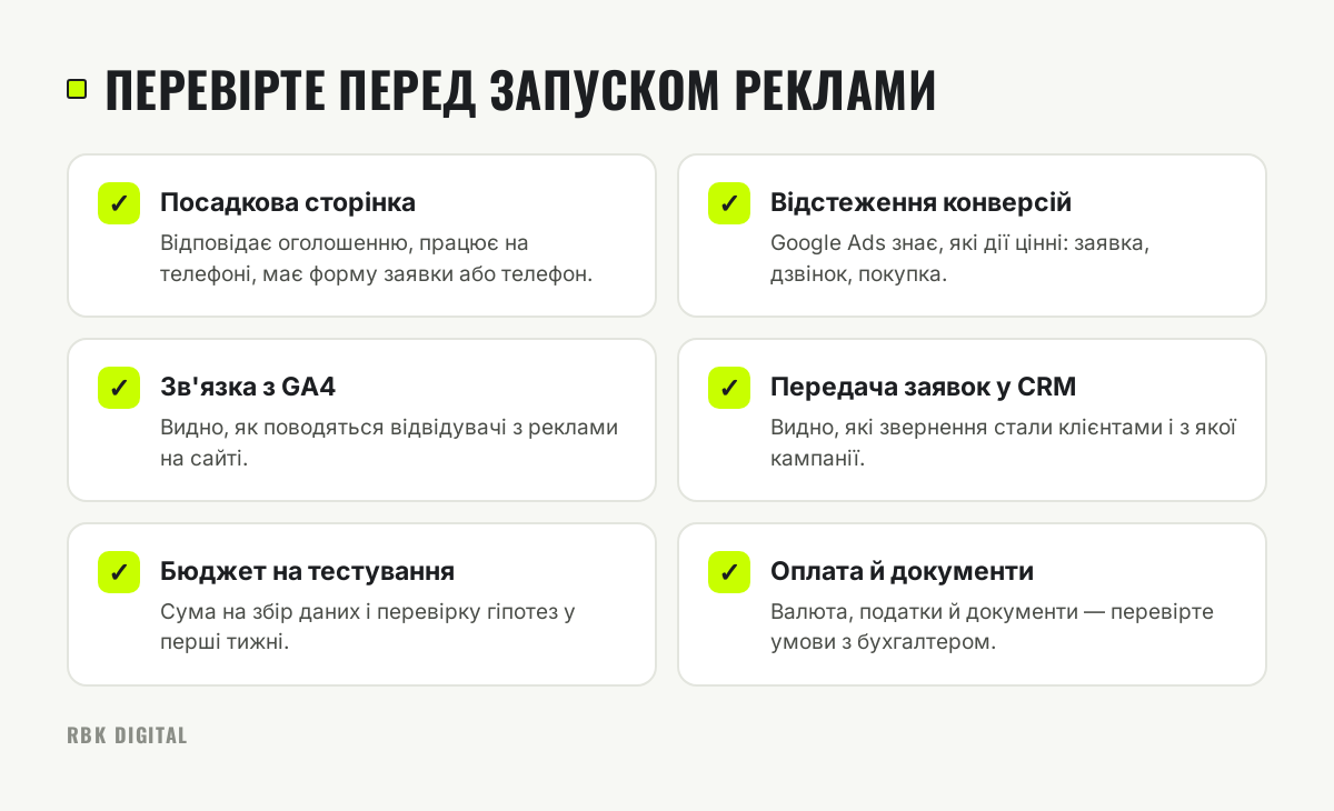 Чек-лист із шести пунктів підготовки до запуску Google Ads: сайт, конверсії, GA4, CRM, тестовий бюджет і оплата.