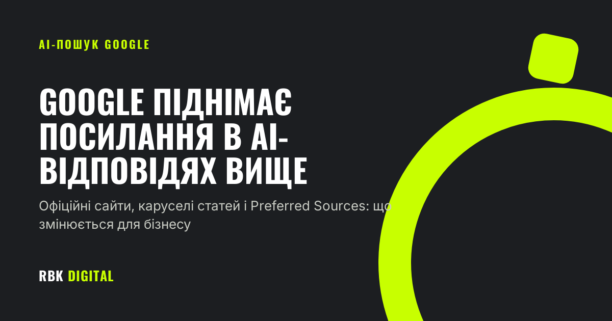 Брендована титульна картка RBK Digital із заголовком «Google піднімає посилання в AI-відповідях вище» та темою «AI-пошук Google»
