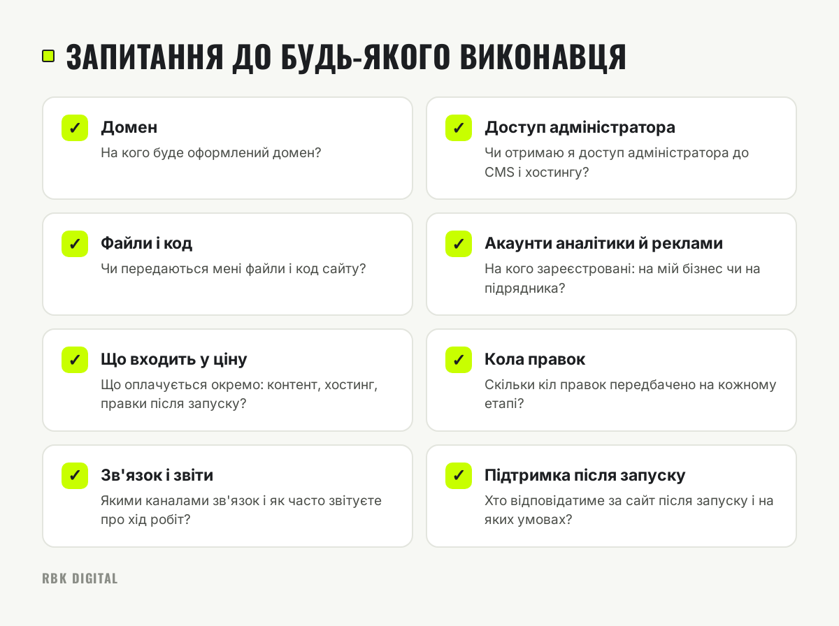 Чеклист із восьми запитань до виконавця щодо домену, доступів, коду, акаунтів, ціни, правок, зв'язку та підтримки.