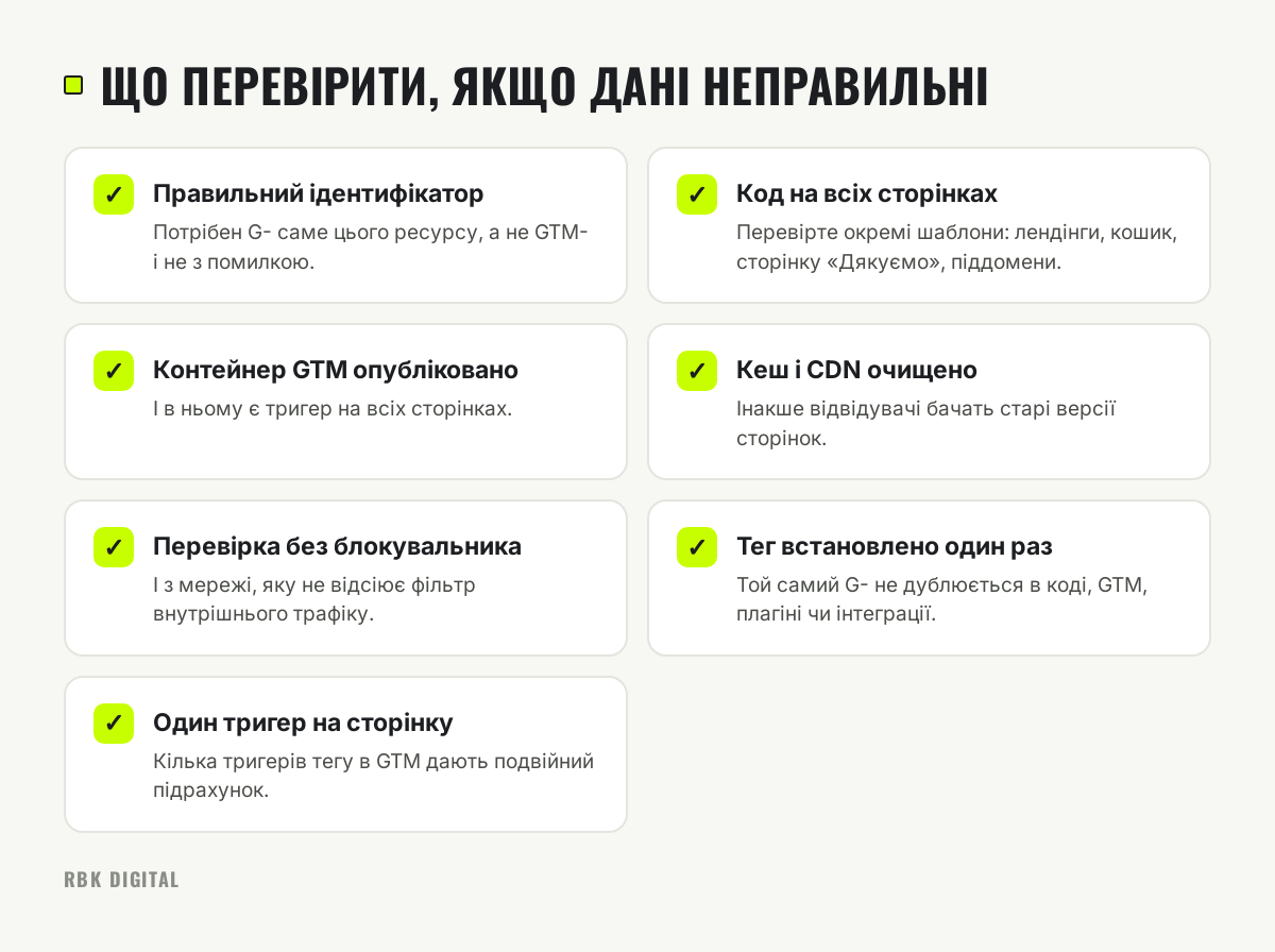 Чекліст із семи пунктів, які варто перевірити, коли GA4 не показує дані або рахує відвідування двічі.